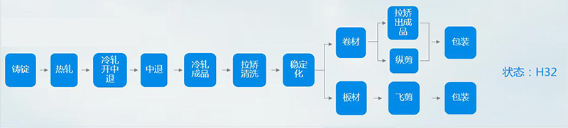 5052-h32黄瓜视频成年生产流程