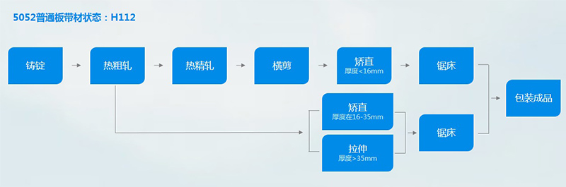 5052-h112黄瓜视频成年工艺流程